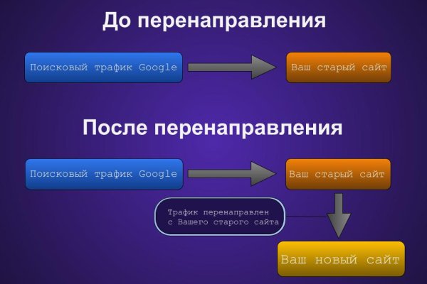 Кракен официальный сайт 2krnk