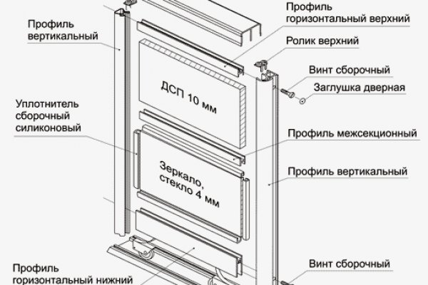 Кракен ссылка онион зеркало