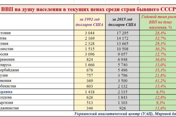 Актуальный сайт кракена